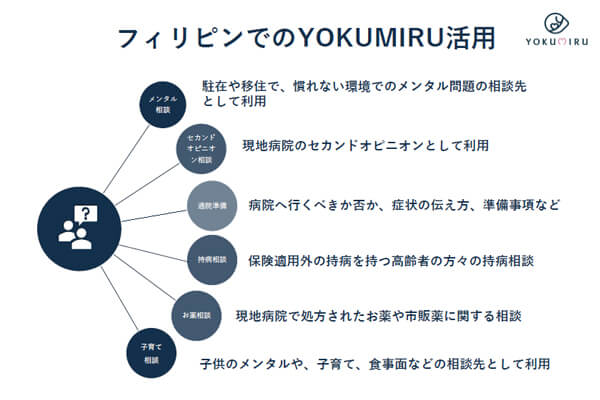 オンライン医療相談　活用方法